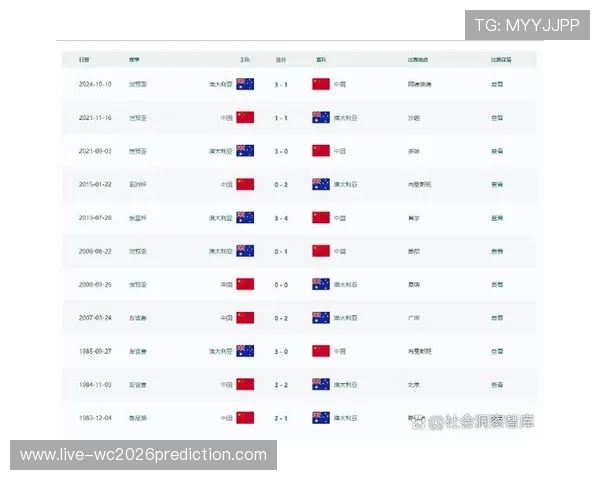 了解美加墨世界杯亚洲区预选赛赛程表，提前规划观赛行程和关注重点比赛